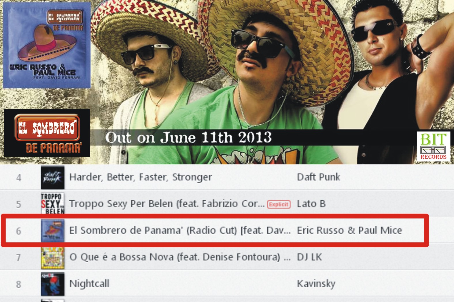 Eric Russo & Paul Mice feat David Ferrari - El Sombrero de Panama itunes